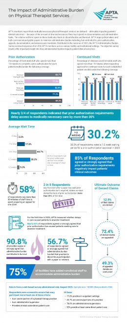 New Advocacy Tool from APTA